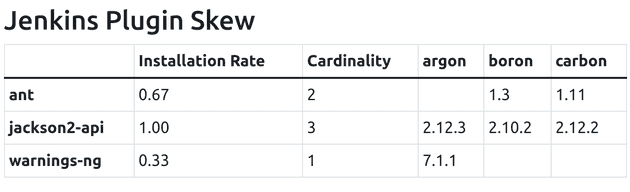 Jenkins Plugin Skew