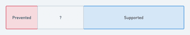 Prevented, unknown, and supported use-cases