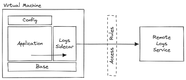 Remote Logging Components